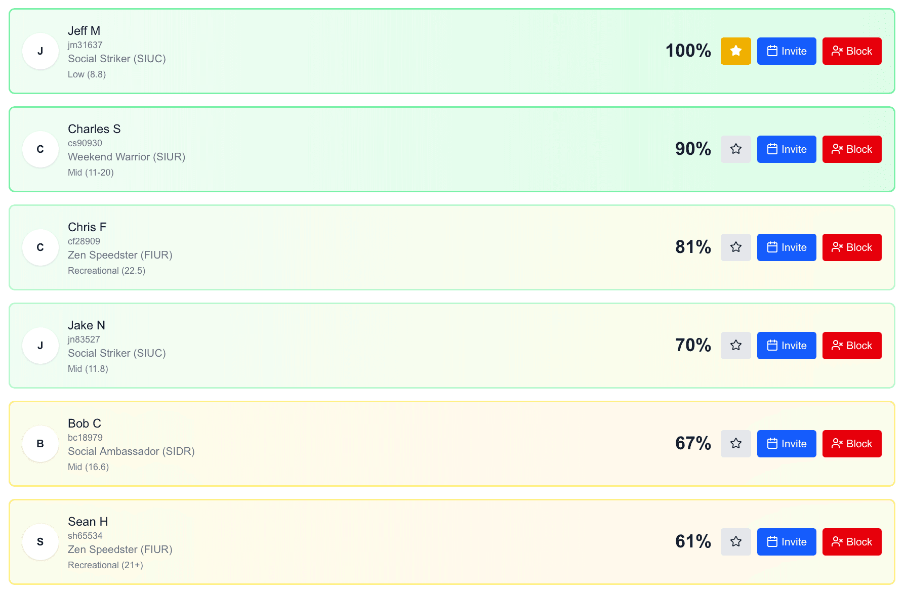 Golf personality compatibility report