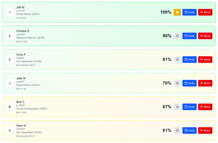 MyGolfType - More Golf with Your Type of Golfers